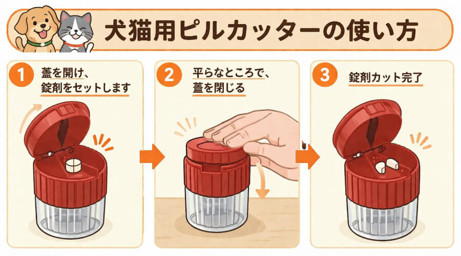 犬猫用ピルカッターの使い方