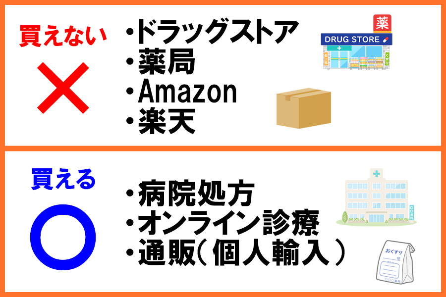 イベルメクチン 市販 購入方法