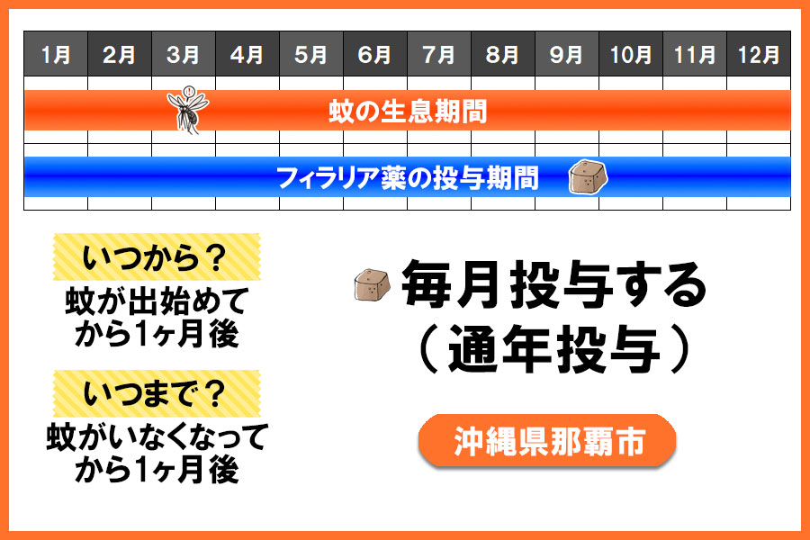 フィラリア予防薬の投与期間 沖縄県 那覇市