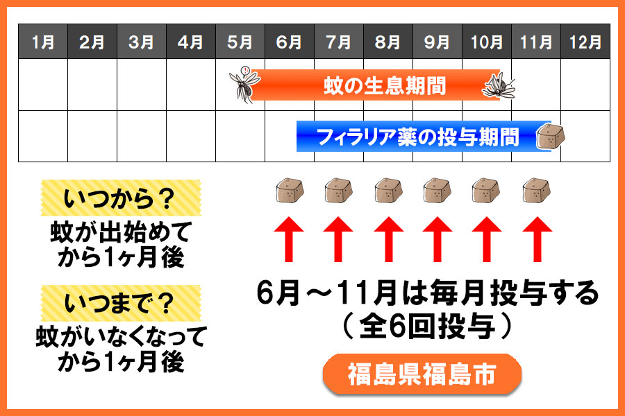 フィラリア予防薬の投与期間 福島県 福島市