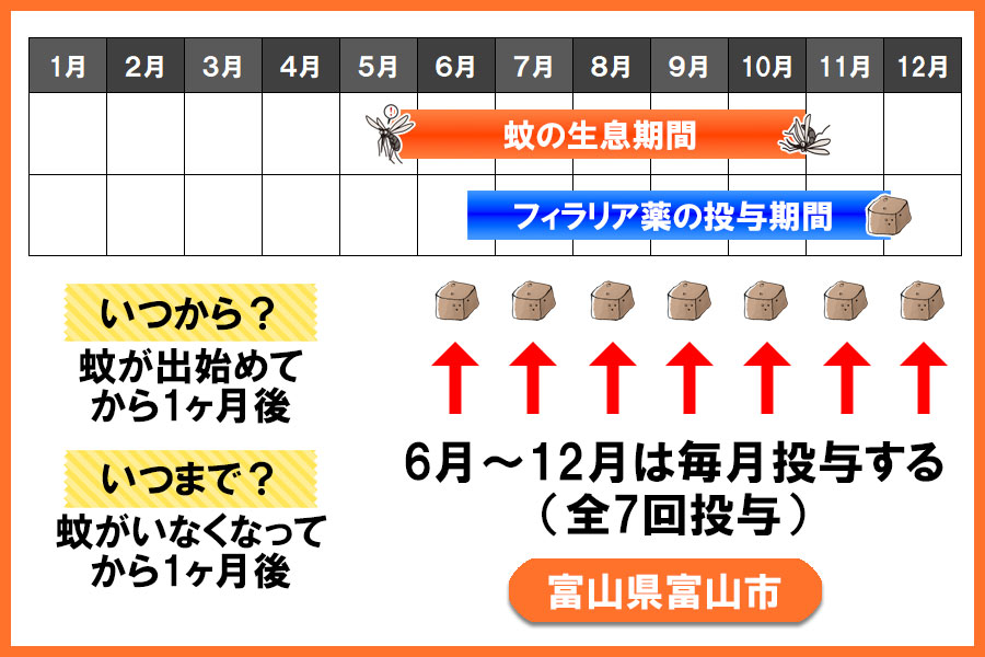 フィラリア予防薬の投与期間 富山県 富山市