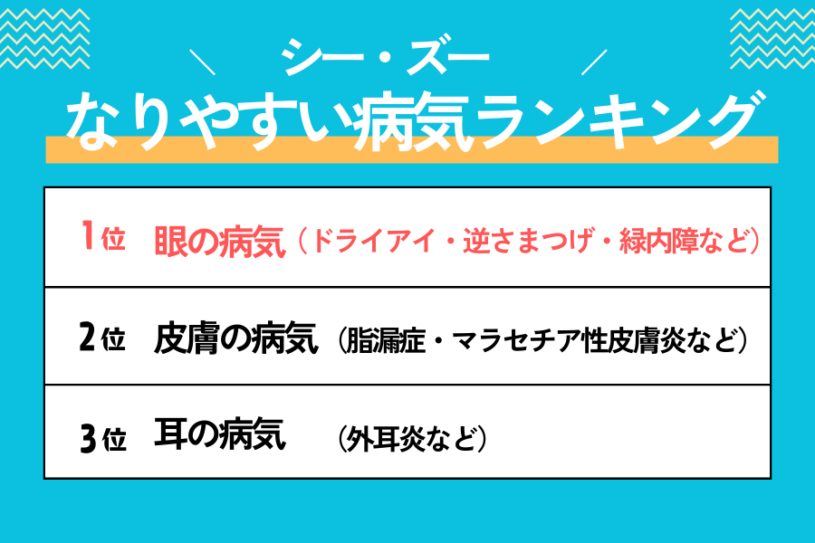 シー・ズーがなりやすい病気ランキング