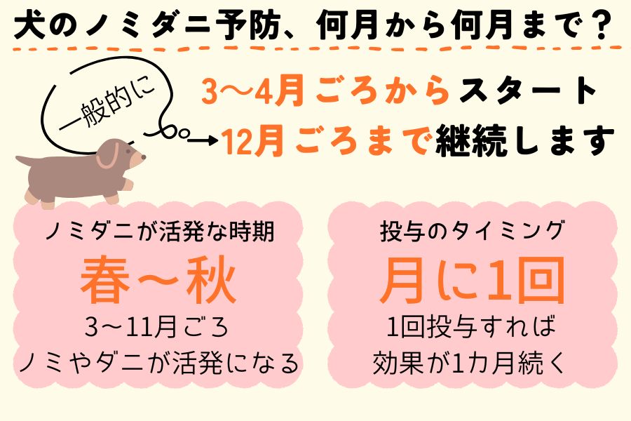 ノミダニの活動期間
