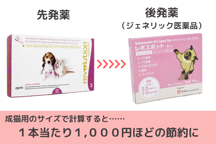 安くする方法①「ジェネリックを使う」