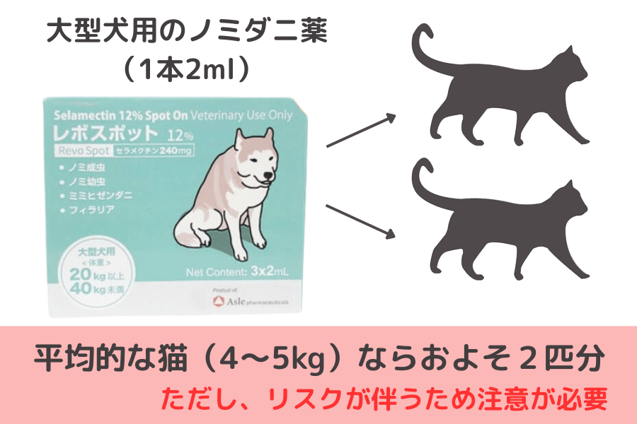 安くする方法②「大型犬用のサイズを使う」