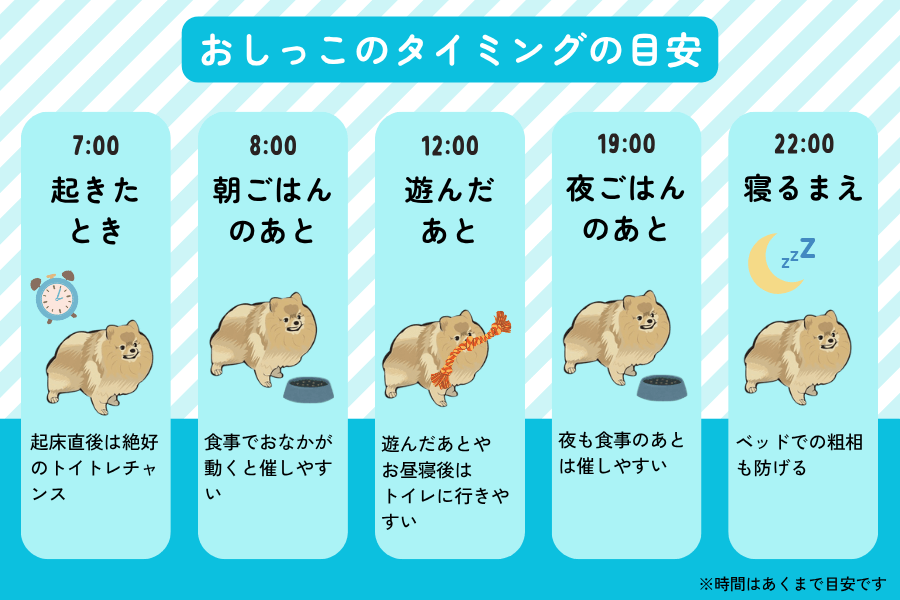 タイミングを見逃さずに誘導する