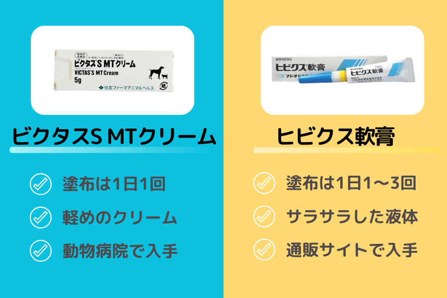 Amazon・楽天で売っている「ヒビクス軟膏」との違いは?