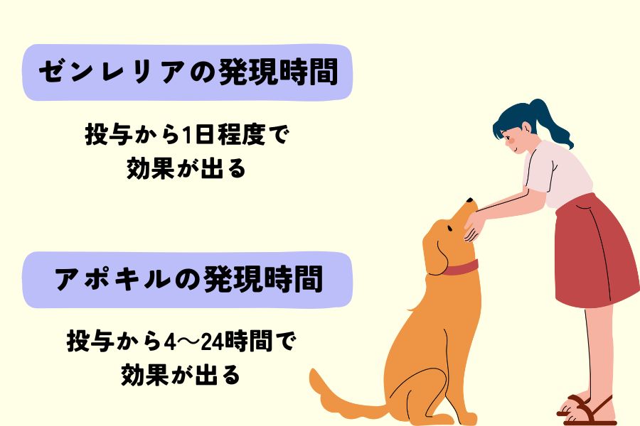 効果が出るまでのラグ状態