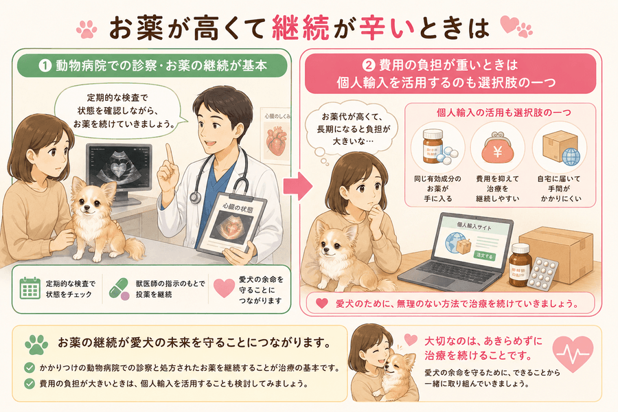 お薬が高くて継続が辛いときは