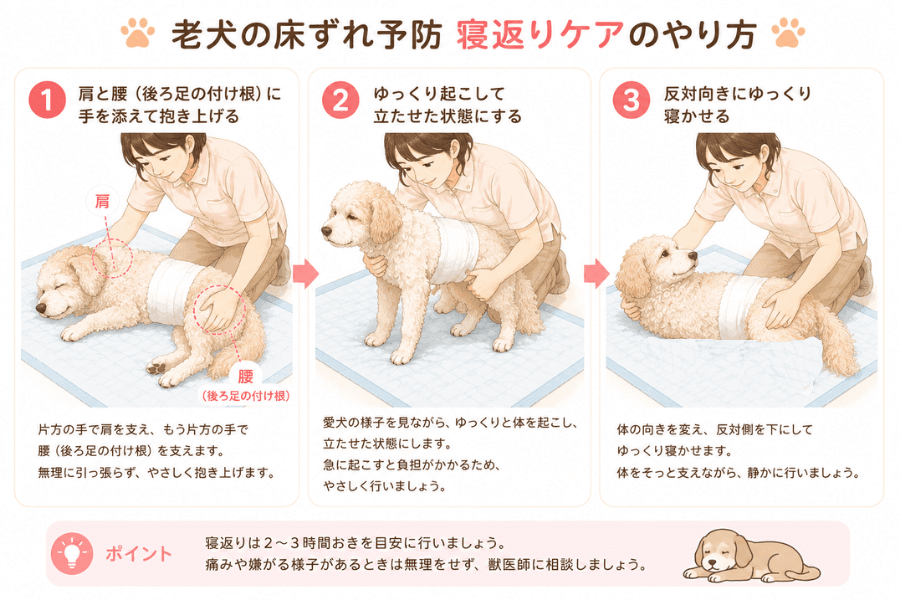寝返りケアのやり方