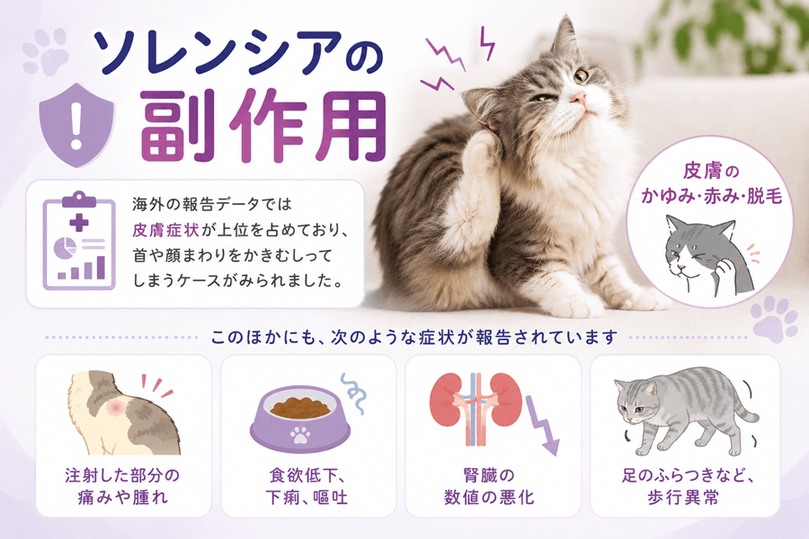 ソレンシアの副作用