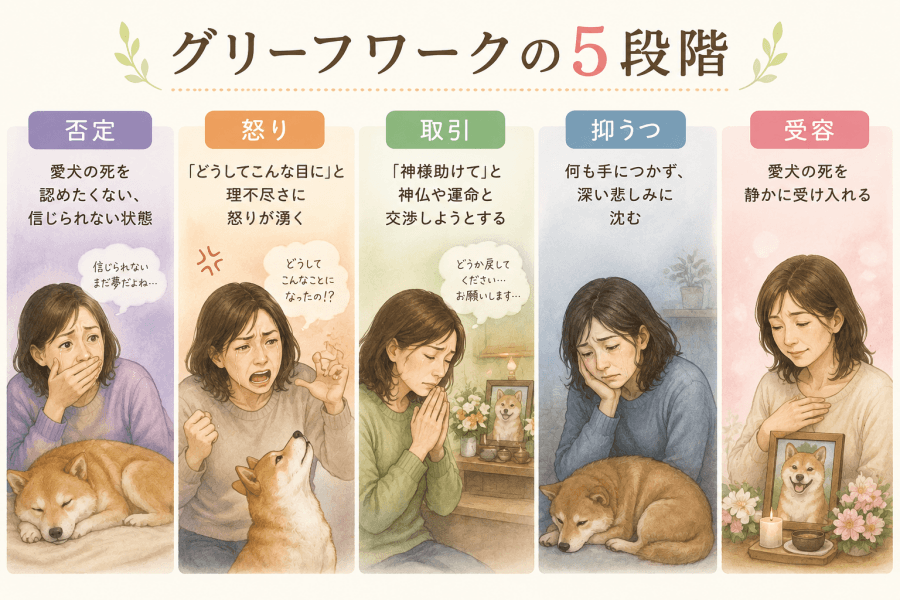 感情の変化（グリーフワーク）を理解する
