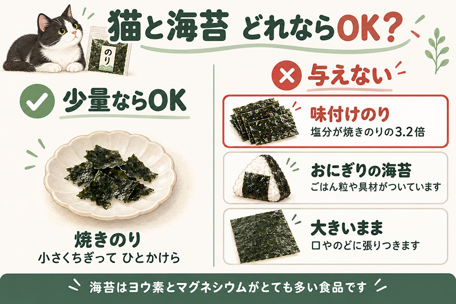 猫に与える海苔の種類別の可否。焼きのりは少量なら与えてよい、味付けのりや大判のまま与えるのは避ける